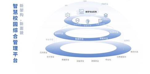 開(kāi)學(xué)在即 新技術(shù)賦能下安防為新學(xué)期入學(xué)保駕護(hù)航-中國(guó)安全防范產(chǎn)品行業(yè)協(xié)會(huì)