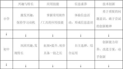 2011版本義務(wù)教育階段信息技術(shù)課程標(biāo)準(zhǔn)