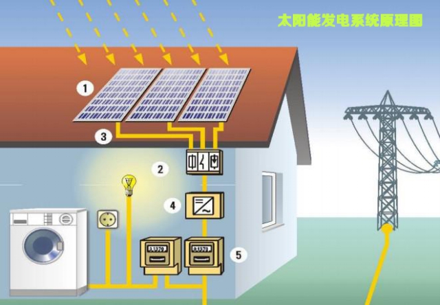 寧波太陽(yáng)能發(fā)電成本解析與專業(yè)廠家對(duì)比