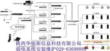 西安酒店弱電系統(tǒng)安裝維護與服務(wù)指南 一站式解決方案