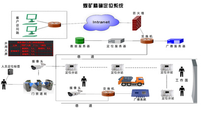 煤礦人員定位系統(tǒng) 升級(jí)安全監(jiān)控服務(wù)，打造智能避險(xiǎn)新屏障