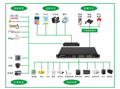 戰(zhàn)場(chǎng)環(huán)境保障系統(tǒng)機(jī)房電源安全性設(shè)計(jì)與CCTV、氣象水文衛(wèi)星接收系統(tǒng)監(jiān)控服務(wù)一體化構(gòu)建
