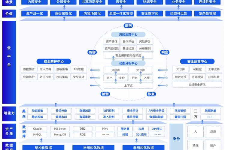 安全系統監控服務 數字化時代的企業管理利器